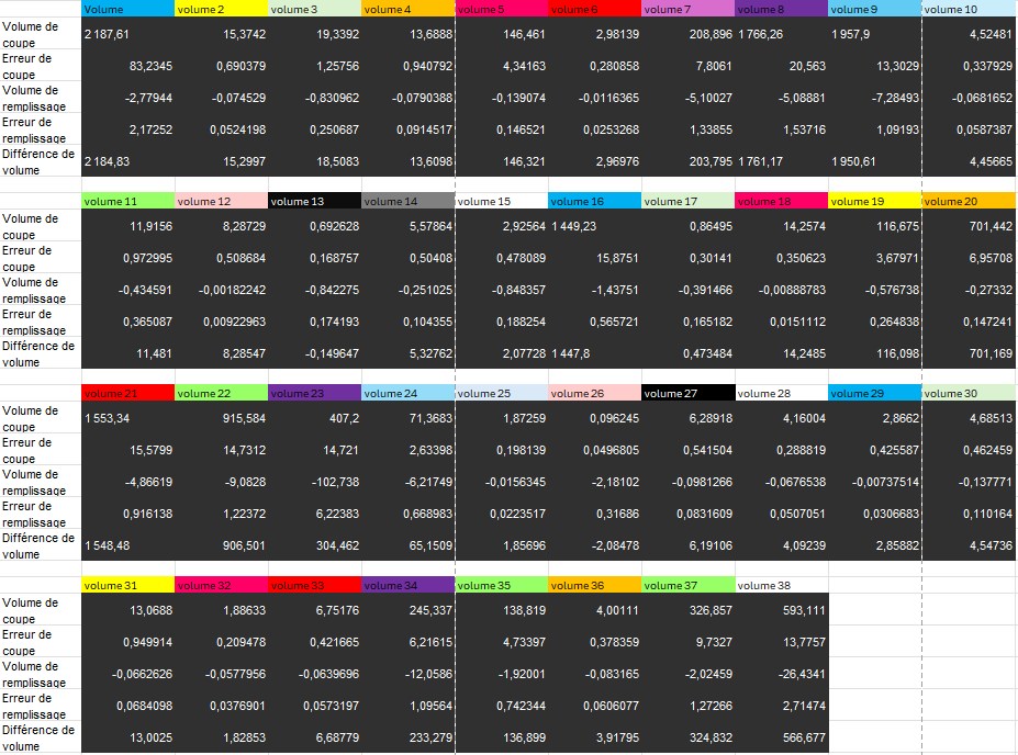 Relevé volumétrique par drone d’une carrière d’exploitation - Image 2